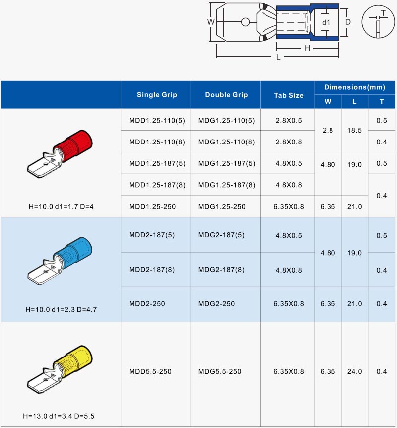 Male disconnect terminals,Disconnect terminals Zhejiang Tolerance Electrical Co. Ltd